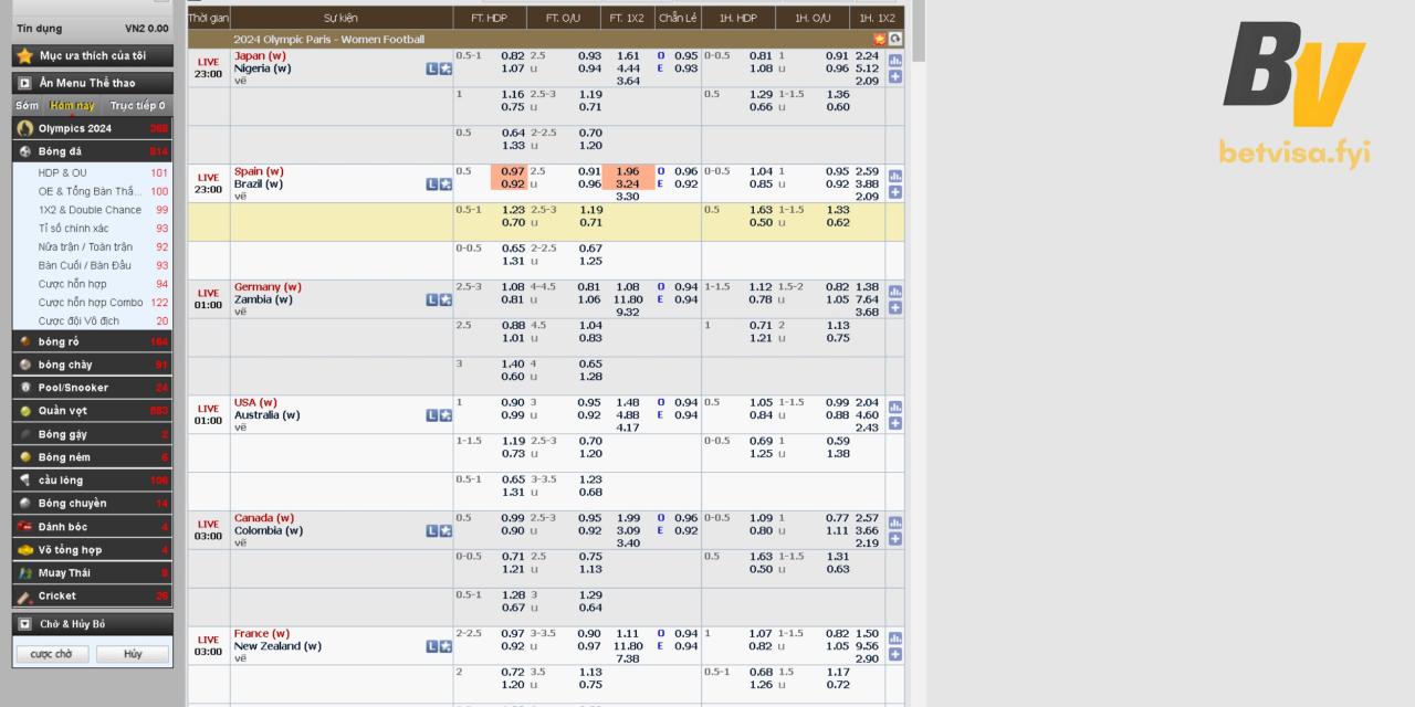 Bóng đá - Môn thể thao vua hấp dẫn trong sảnh IGK thể thao